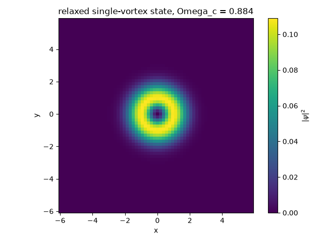 relaxed single-vortex state, Omega_c = 0.884