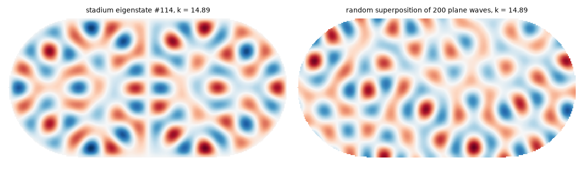 stadium eigenstate #114, k = 14.89, random superposition of 200 plane waves, k = 14.89