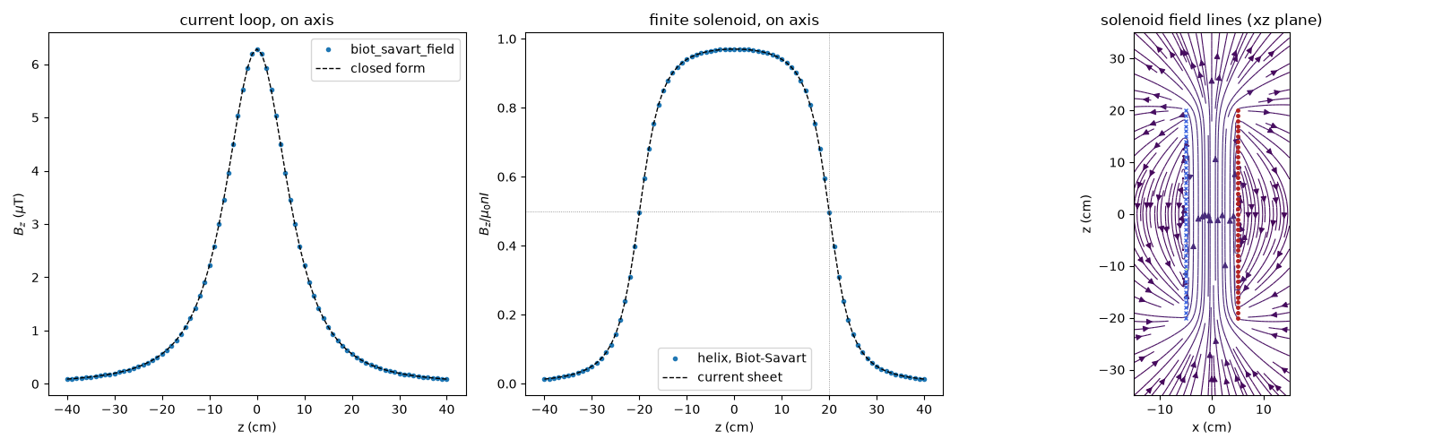 current loop, on axis, finite solenoid, on axis, solenoid field lines (xz plane)