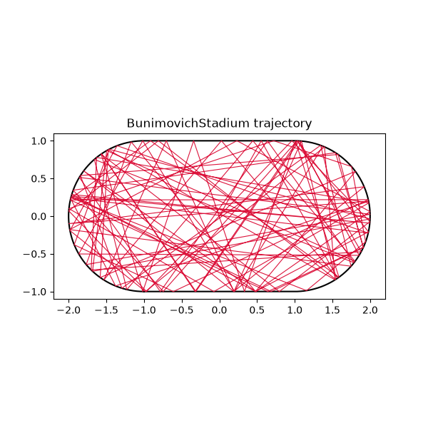 BunimovichStadium trajectory