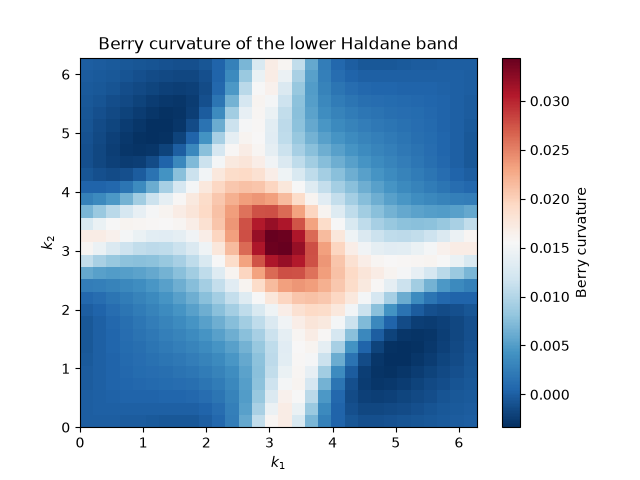 Berry curvature of the lower Haldane band
