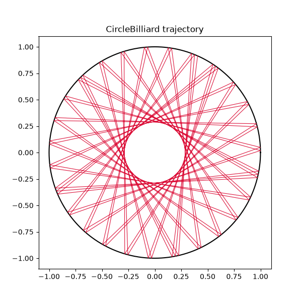 CircleBilliard trajectory