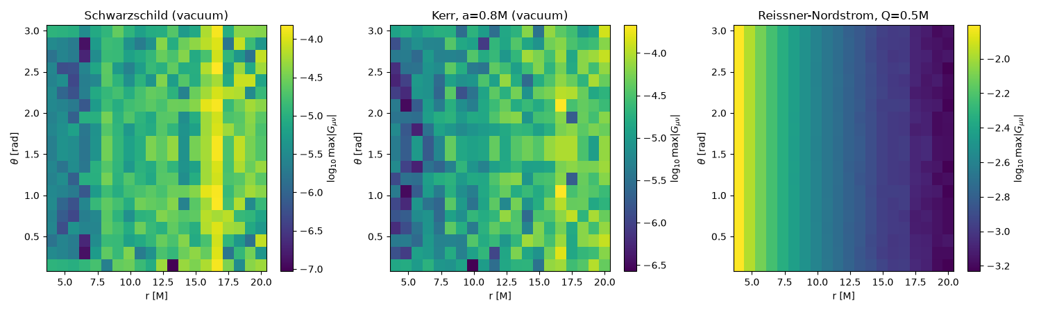 Schwarzschild (vacuum), Kerr, a=0.8M (vacuum), Reissner-Nordstrom, Q=0.5M