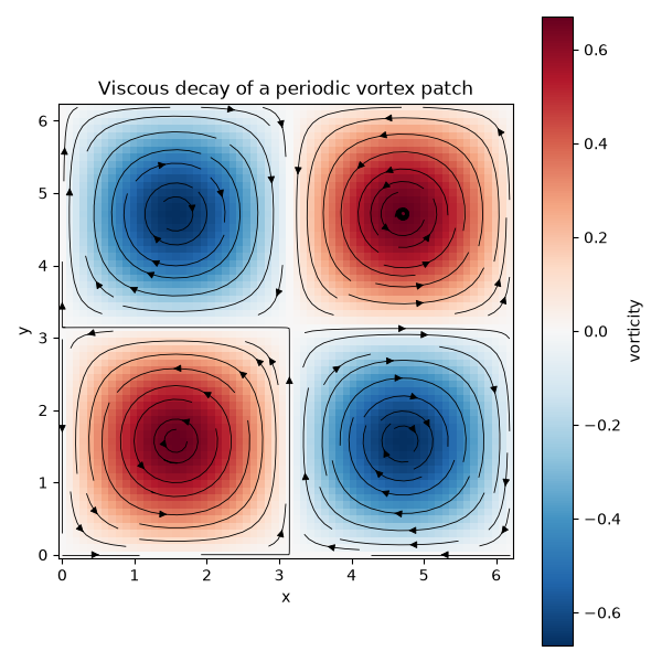 Viscous decay of a periodic vortex patch