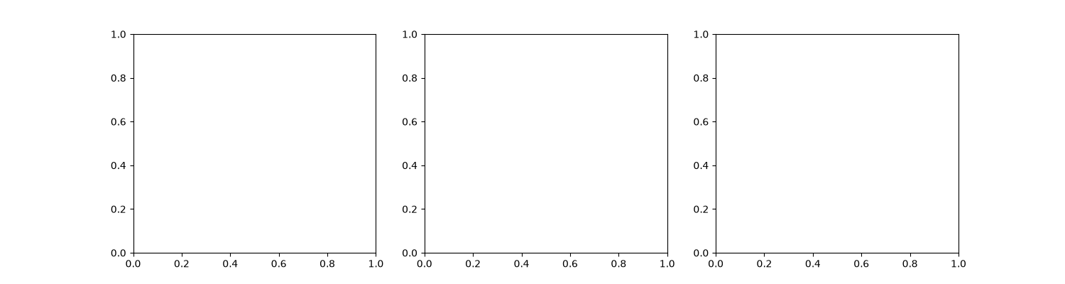 plot deutsch jozsa algorithm