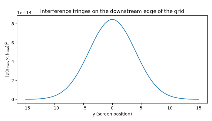 Interference fringes on the downstream edge of the grid