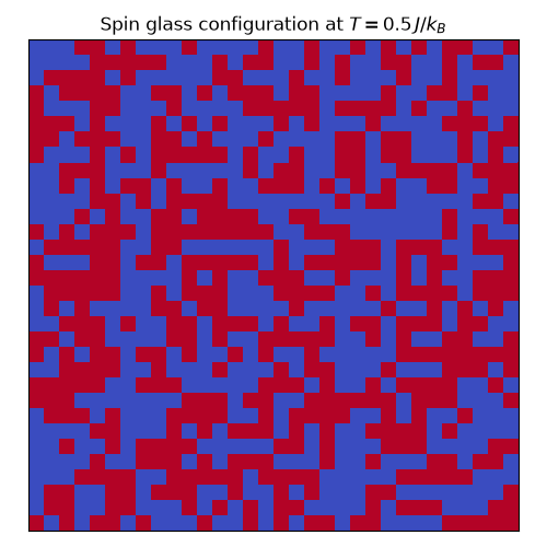 Spin glass configuration at $T=0.5\,J/k_B$