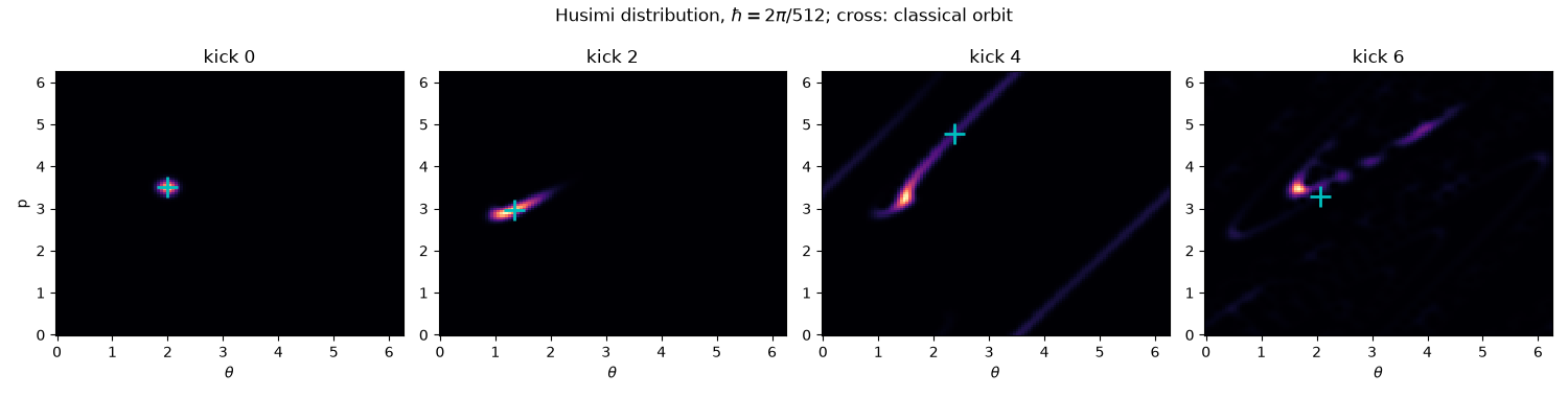 Husimi distribution, $\hbar = 2\pi/512$; cross: classical orbit, kick 0, kick 2, kick 4, kick 6