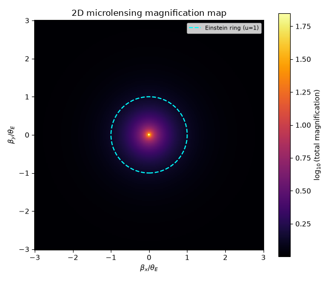 2D microlensing magnification map