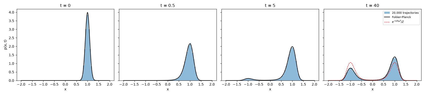 t = 0, t = 0.5, t = 5, t = 40