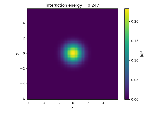 interaction energy = 0.247