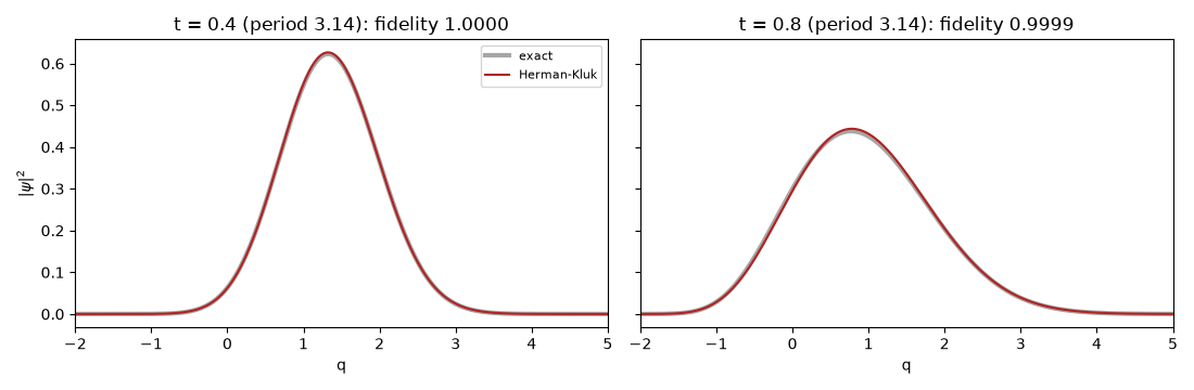 t = 0.4 (period 3.14): fidelity 1.0000, t = 0.8 (period 3.14): fidelity 0.9999