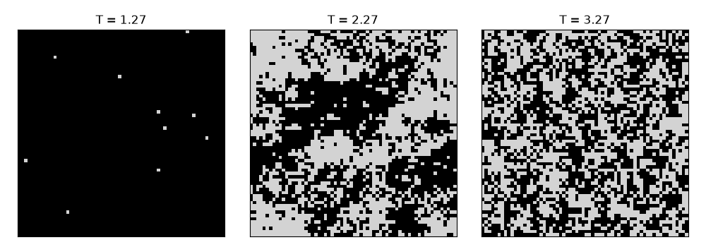 T = 1.27, T = 2.27, T = 3.27