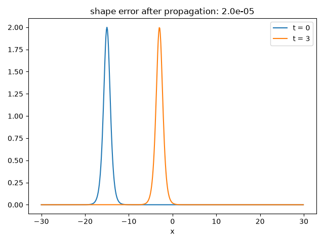 shape error after propagation: 2.0e-05