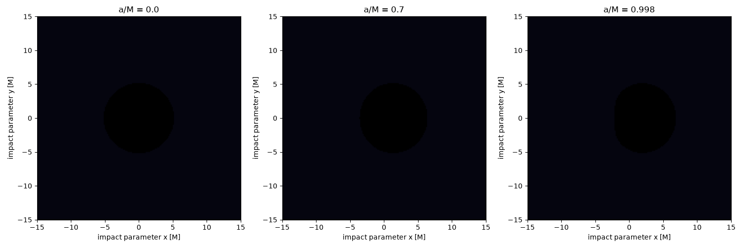 a/M = 0.0, a/M = 0.7, a/M = 0.998