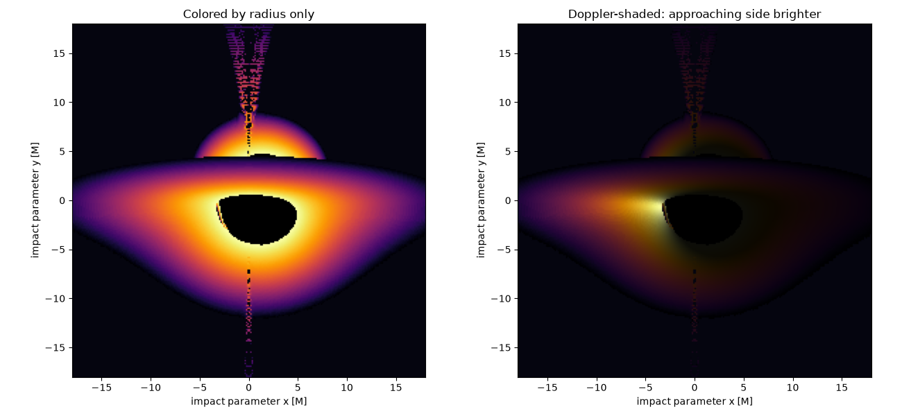 Colored by radius only, Doppler-shaded: approaching side brighter