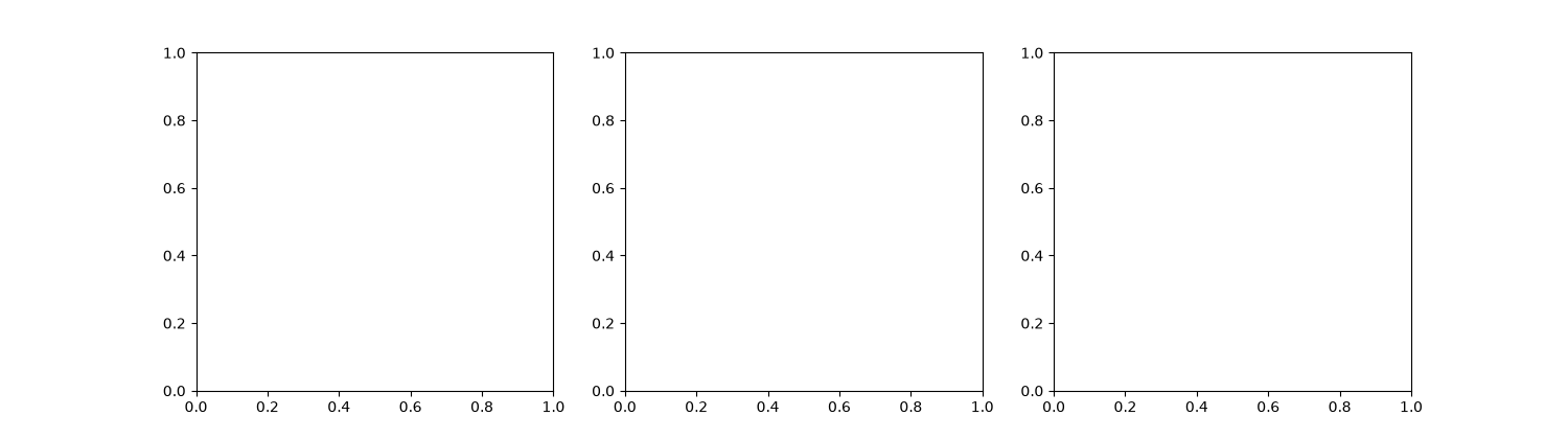 plot kolmogorov cascade 3d