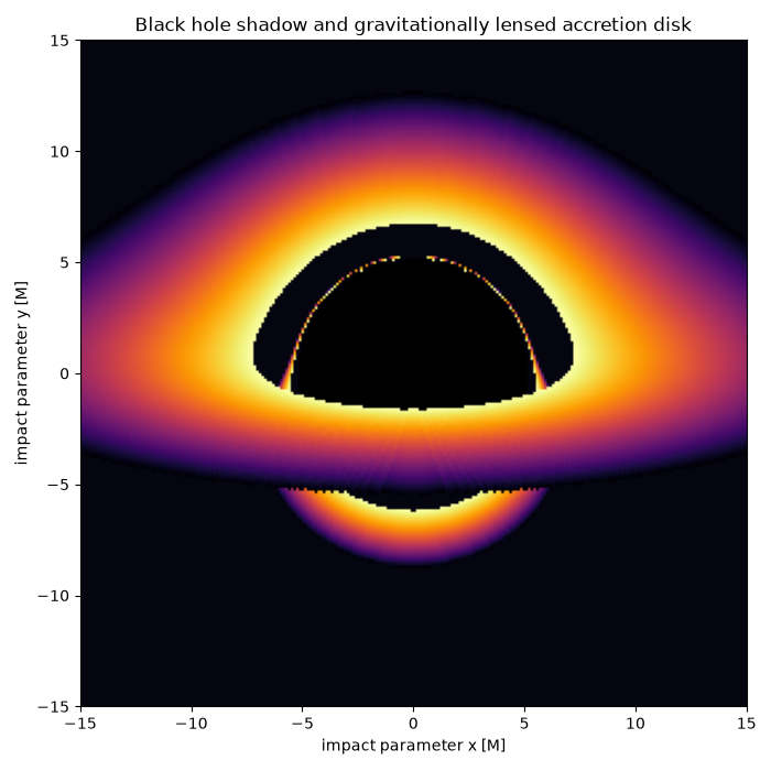 Black hole shadow and gravitationally lensed accretion disk