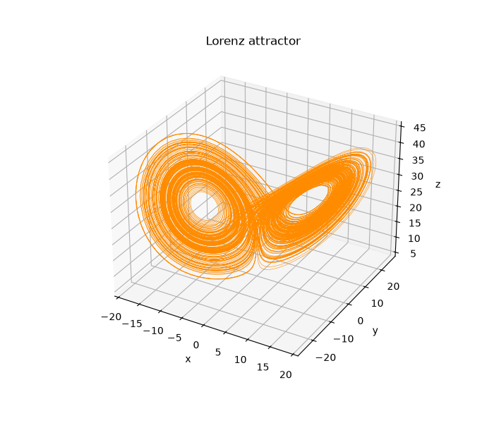 Lorenz attractor