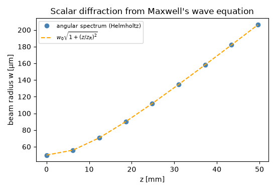 Scalar diffraction from Maxwell's wave equation