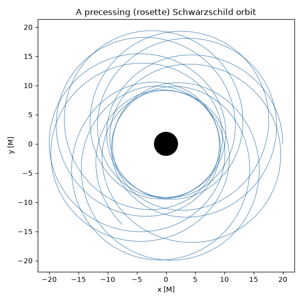 A precessing (rosette) Schwarzschild orbit