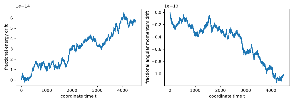 plot orbit precession