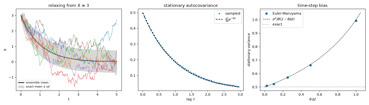 relaxing from X = 3, stationary autocovariance, time-step bias