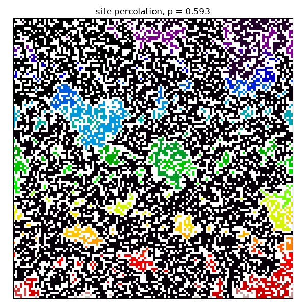 site percolation, p = 0.593