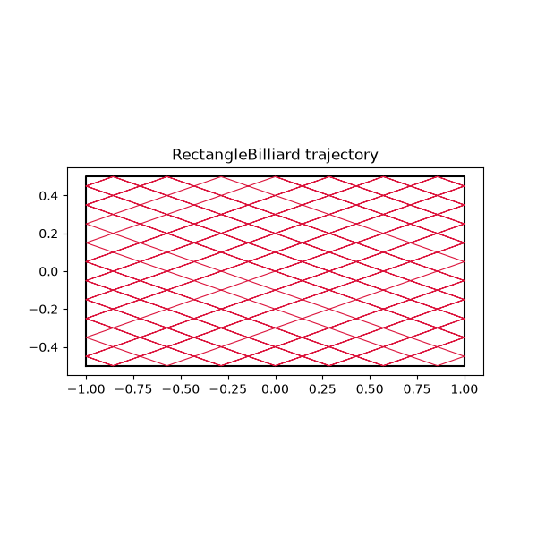 RectangleBilliard trajectory
