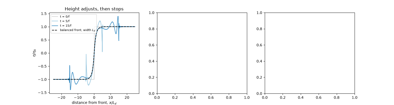 Height adjusts, then stops