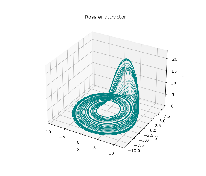 Rossler attractor