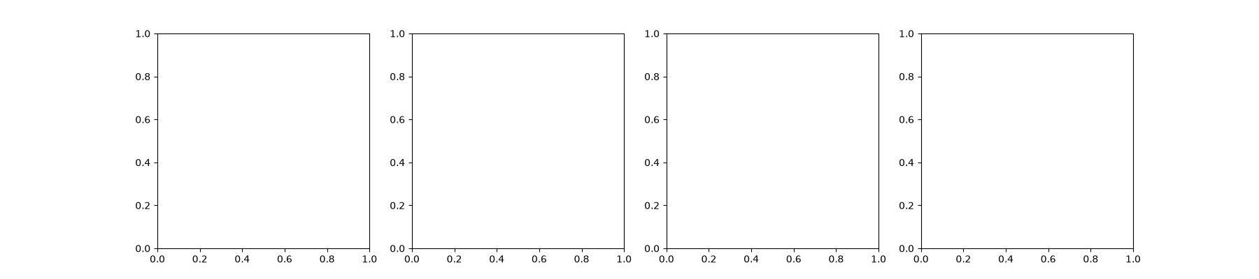 plot second harmonic phase matching