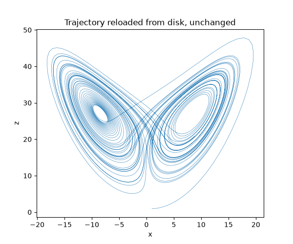 Trajectory reloaded from disk, unchanged