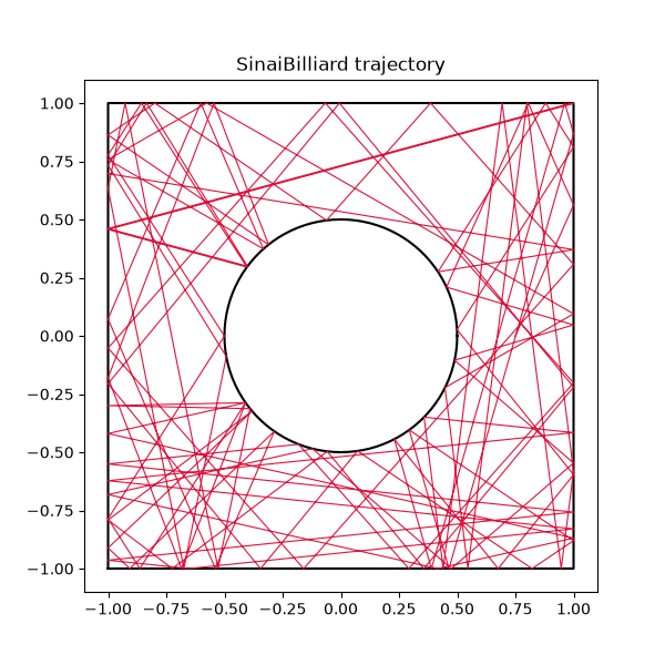 SinaiBilliard trajectory