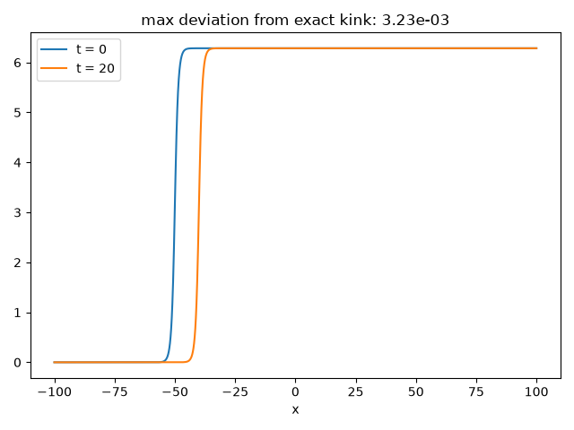 max deviation from exact kink: 3.23e-03