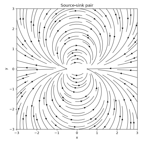 Source-sink pair