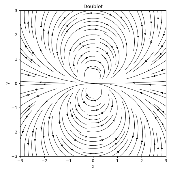 Doublet