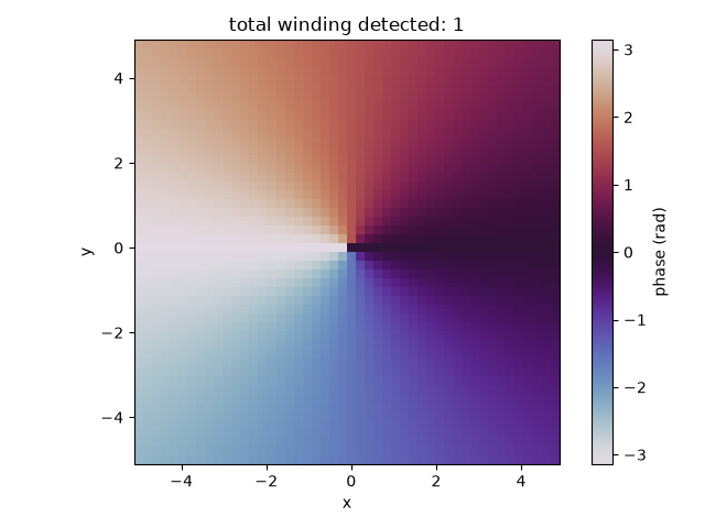 total winding detected: 1
