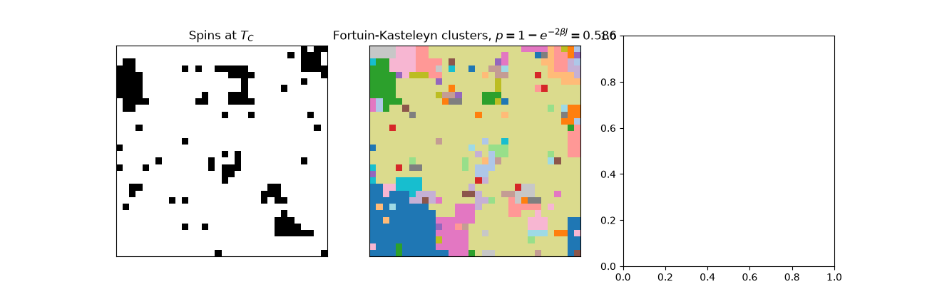 Spins at $T_C$, Fortuin-Kasteleyn clusters, $p = 1 - e^{-2\beta J} = 0.586$