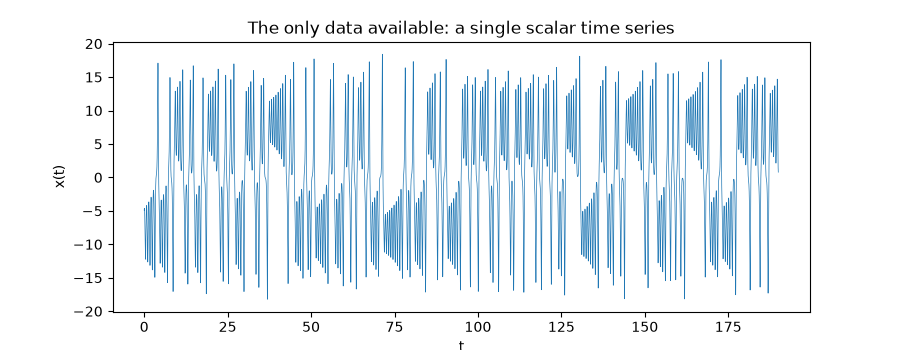 The only data available: a single scalar time series
