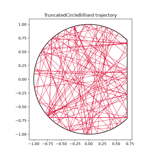 TruncatedCircleBilliard trajectory