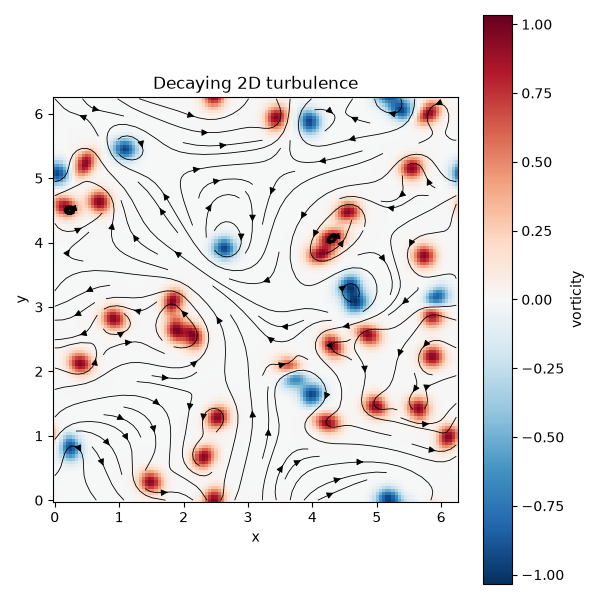 Decaying 2D turbulence