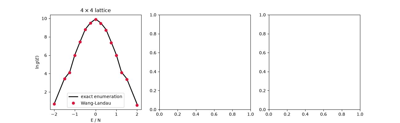 $4\times4$ lattice
