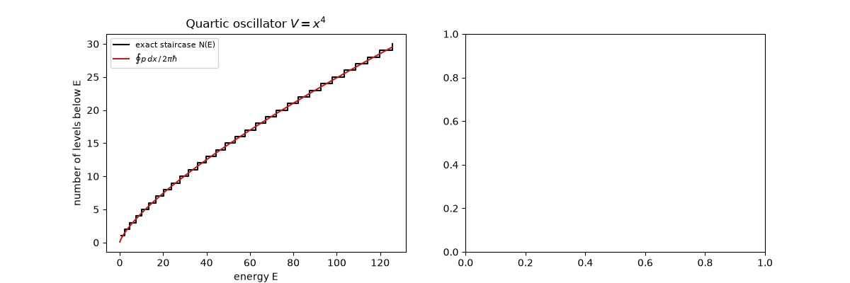 Quartic oscillator $V=x^4$