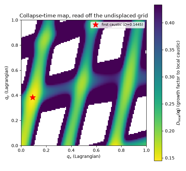 Collapse-time map, read off the undisplaced grid