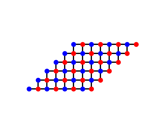 plot anomalous floquet phases
