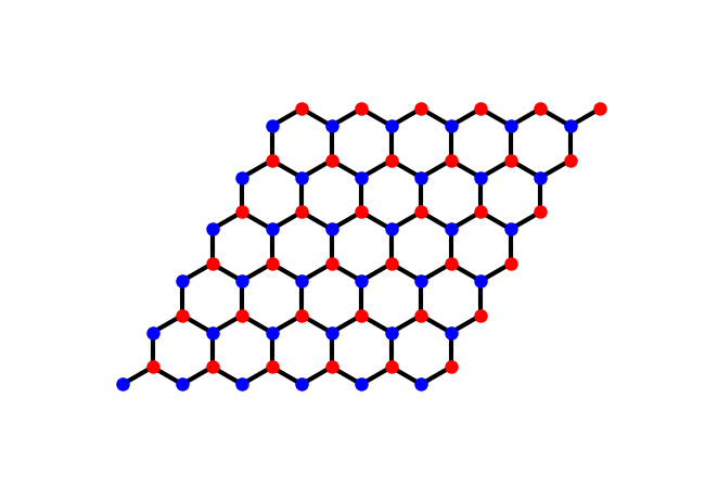 plot band unfolding