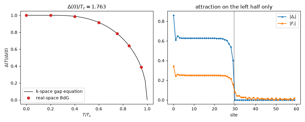 $\Delta(0)/T_c = 1.763$, attraction on the left half only