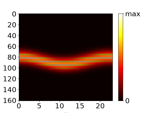 plot bloch oscillations