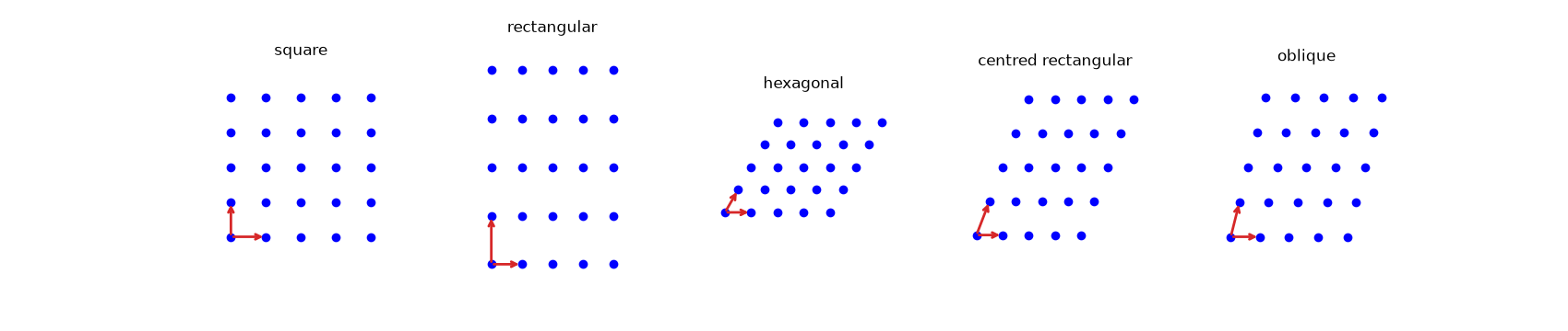 square, rectangular, hexagonal, centred rectangular, oblique